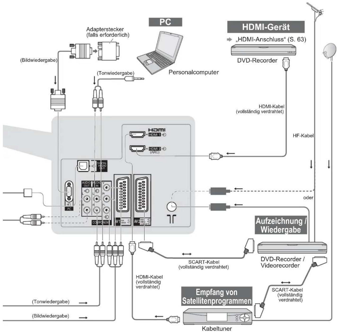 PANASONIC Viera TX-L40S20E - Zusatzgeräte - 4
