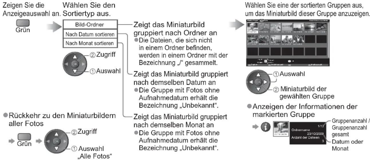 PANASONIC Viera TX-L40S20E - In den Video-Modus wechseln - 4