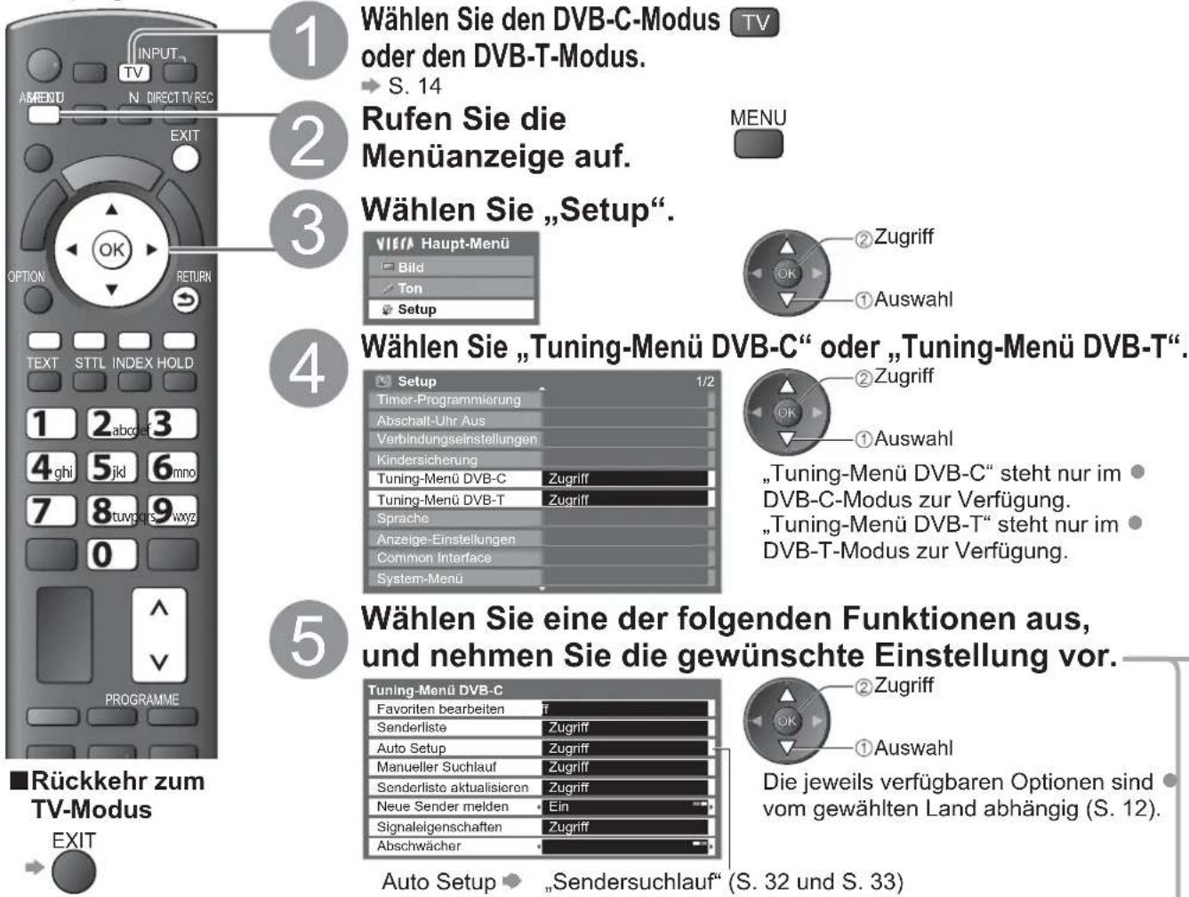 PANASONIC Viera TX-L40S20E - (DVB) - 1