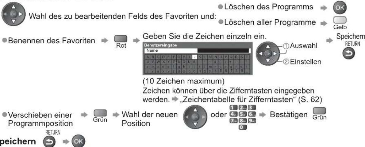 PANASONIC Viera TX-L40S20E - Favoriten bearbeiten - 6