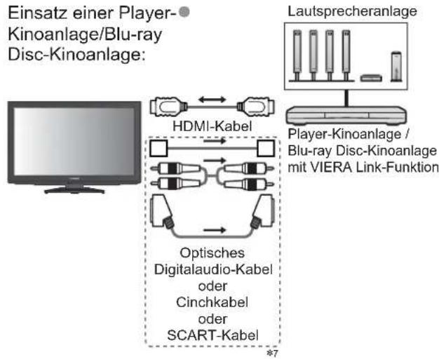 PANASONIC Viera TX-L40S20E - Übersicht über die Q-Link- und VIERA Link-Funktionen - 11