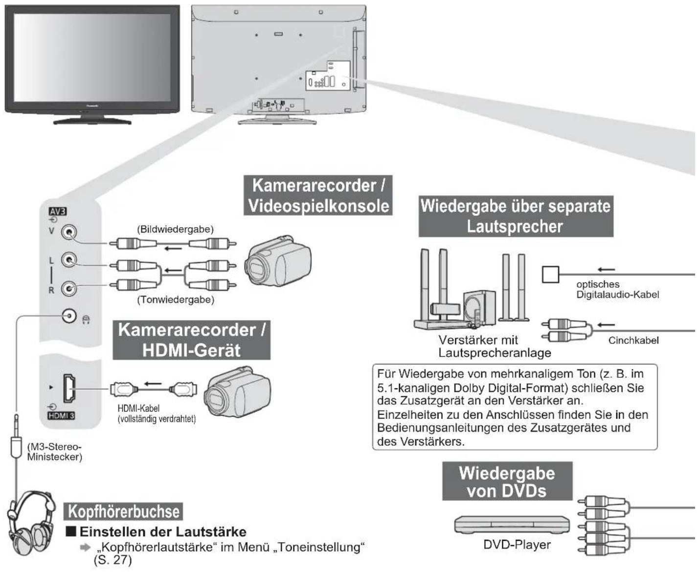 PANASONIC Viera TX-L37S20E - Zusatzgeräte - 1