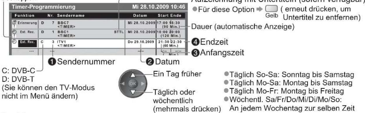 PANASONIC Viera TX-L37S20E - ③ Stellen Sie Sender, Datum und Uhrzeit ein (wiederholen Sie die Vorgänge wie unten beschrieben) - 6