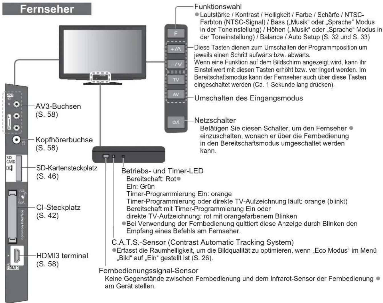 PANASONIC Viera TX-L37S20E - Fernbedienung - 2