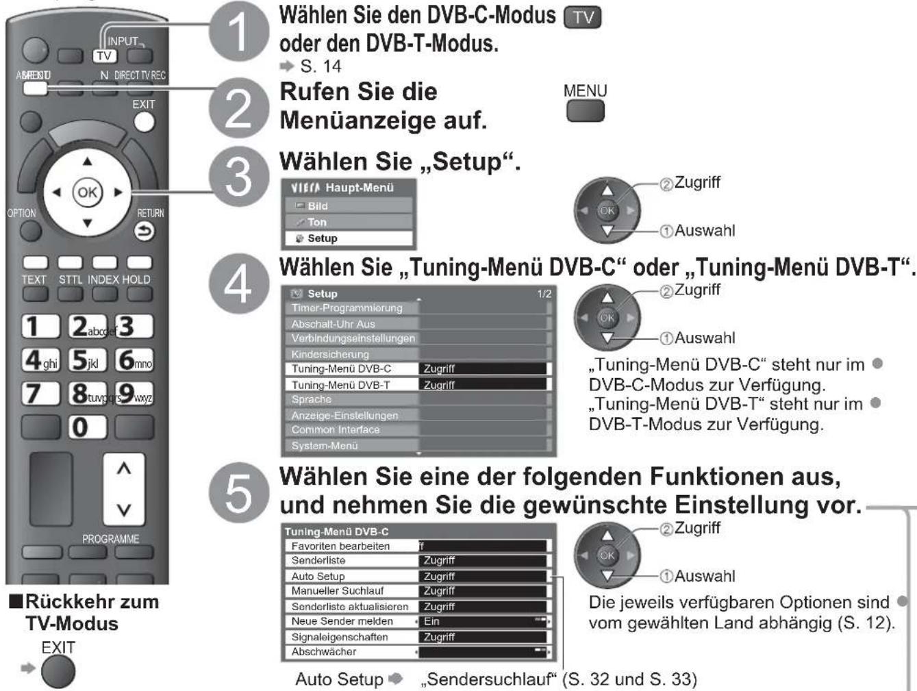 PANASONIC Viera TX-L37S20E - (DVB) - 1