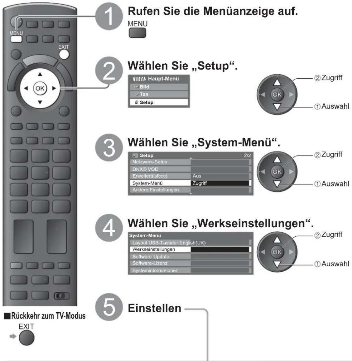 PANASONIC Viera TX-L37GW20 - Werkseinstellungen - 1