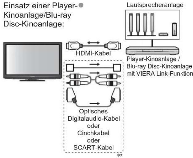 PANASONIC Viera TX-L37GW20 - Übersicht über die Q-Link- und VIERA Link-Funktionen - 13