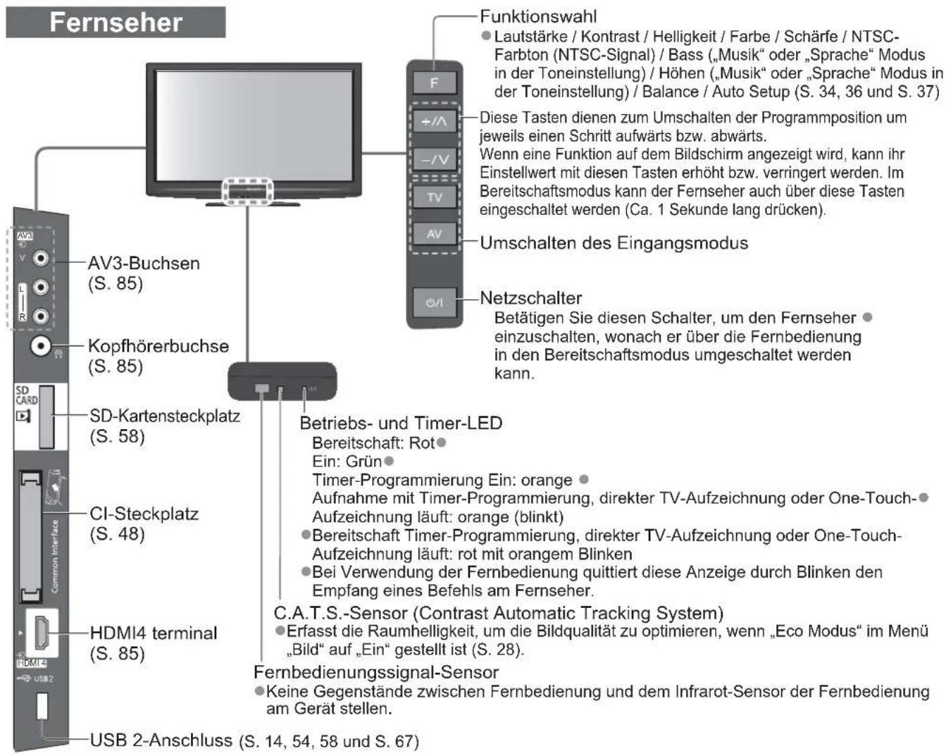 PANASONIC Viera TX-L37GW20 - Letzte Ansicht (S. 19) - 1