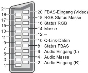 PANASONIC Viera TX-L37GW20 - (RGB, VIDEO, S-VIDEO, Q-Link) - 1