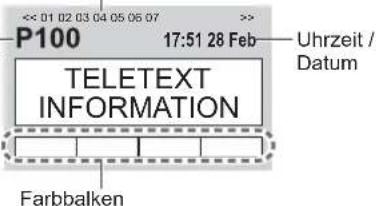 PANASONIC Viera TX-L37GW20 - Schalten Sie auf Videotext um. - 3