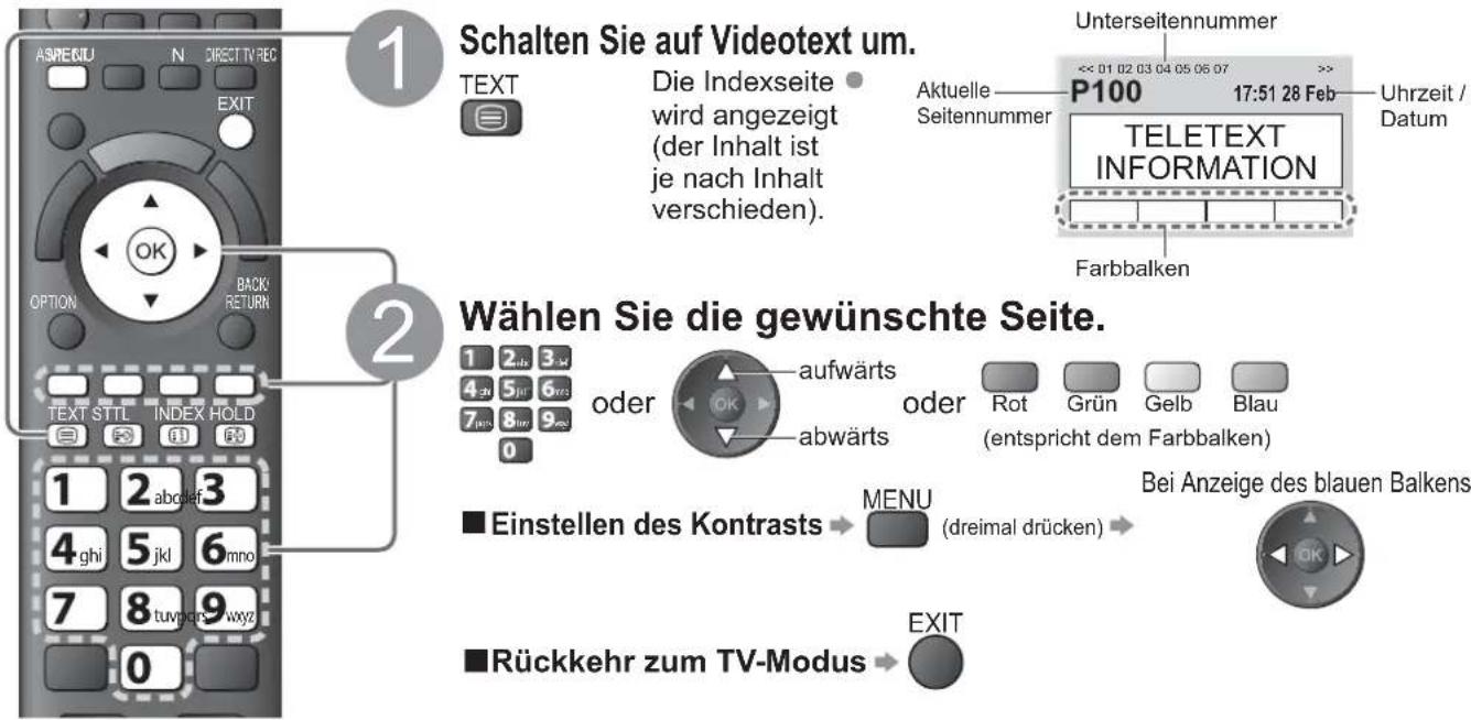 PANASONIC Viera TX-L37GW20 - Worum handelt es sich beim List-Modus? - 1