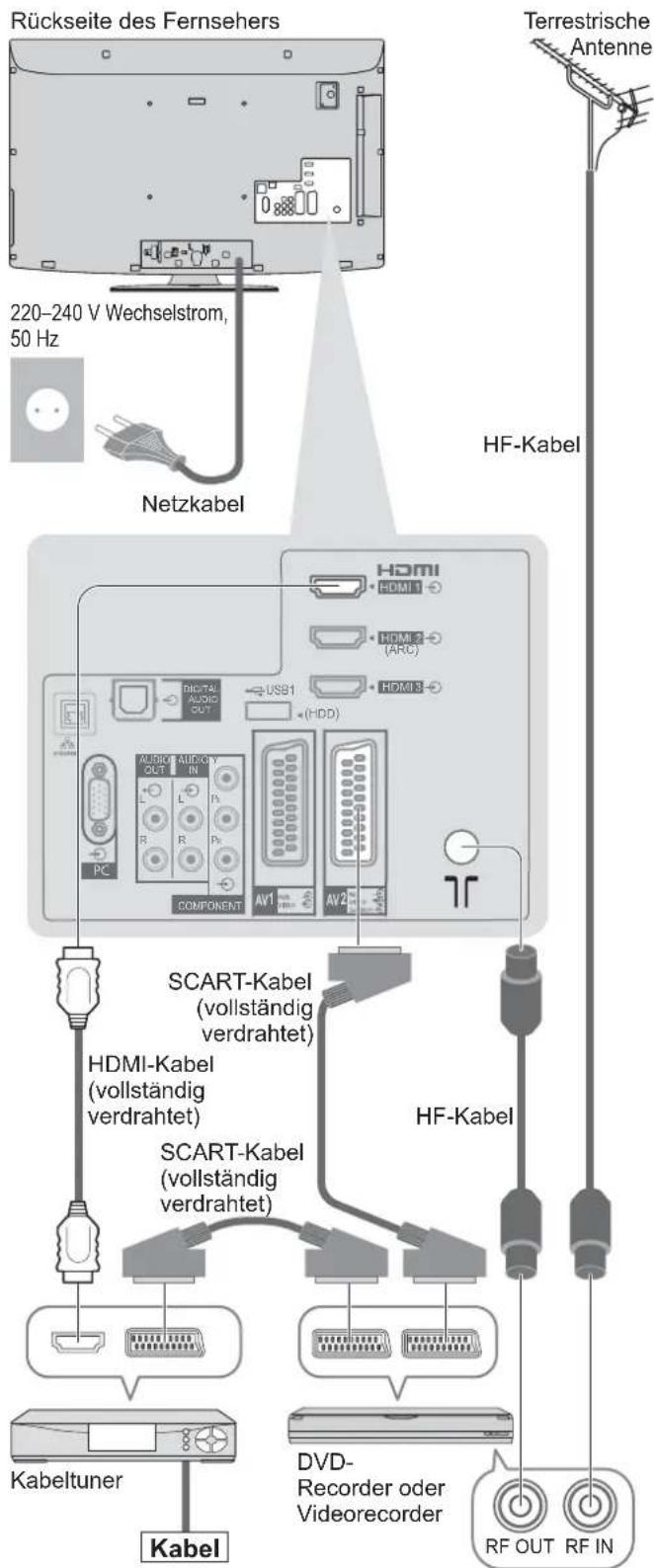 PANASONIC Viera TX-L37GW20 - Anschließen eines DVD-Recorders / Videorecorders und eines Kabeltuners - 1