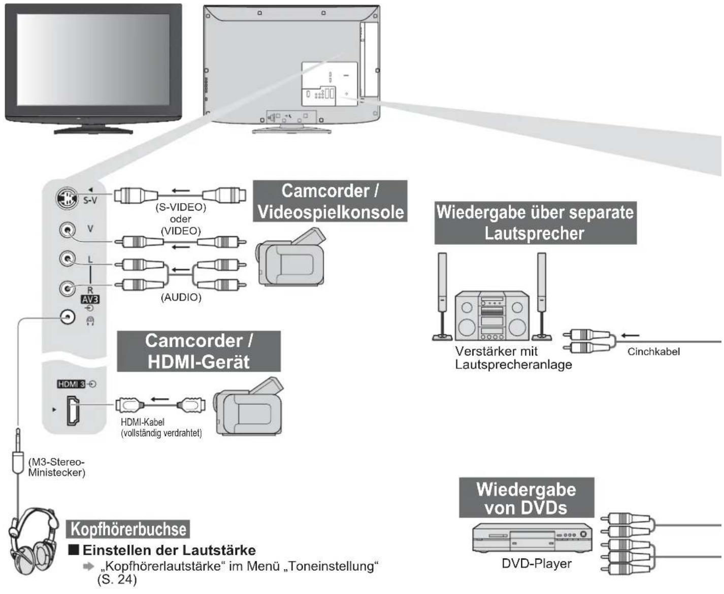 PANASONIC Viera TX-L32X15PS - Zusatzgeräte - 1