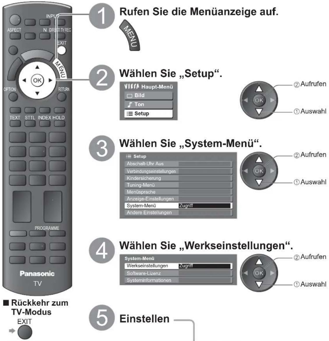 PANASONIC Viera TX-L32X15PS - Werkseinstellungen - 1