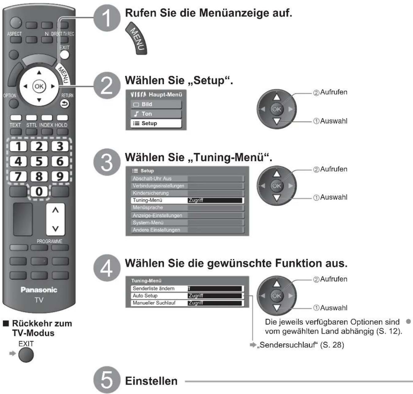 PANASONIC Viera TX-L32X15PS - Abstimmen und Bearbeiten von Programmen - 1