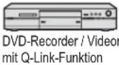 PANASONIC Viera TX-L32X15PS - Übersicht über die Q-Link- und VIERA Link-Funktionen - 3