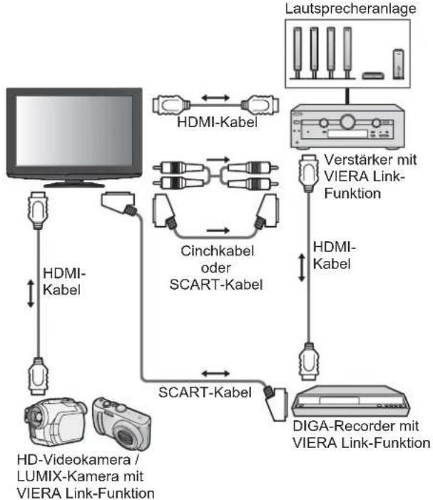 PANASONIC Viera TX-L32X15PS - Anschluss - 2