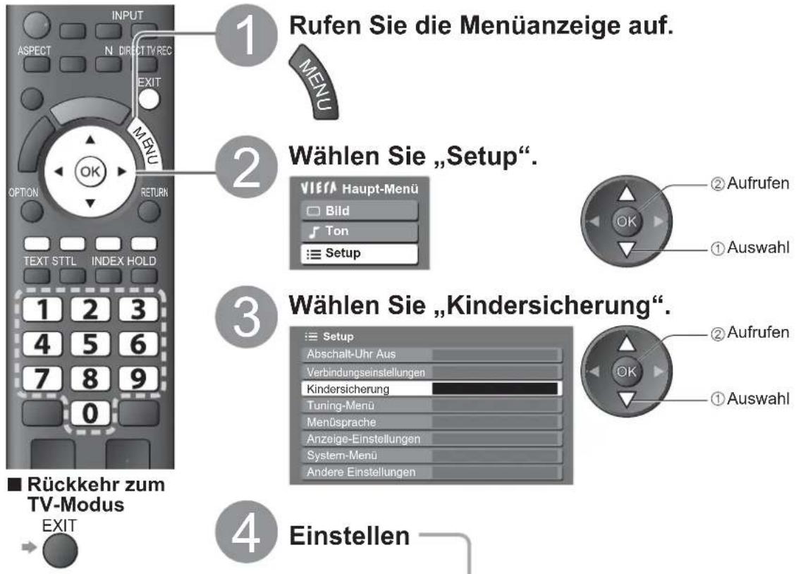 PANASONIC Viera TX-L32X15PS - Kindersicherung - 1