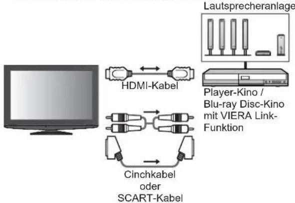 PANASONIC Viera TX-L32X15PS - Anschluss - 1