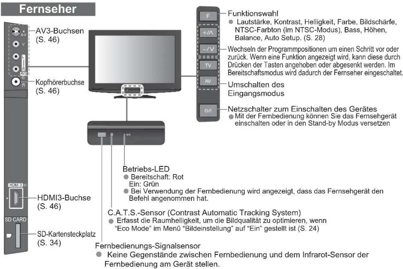 PANASONIC Viera TX-L32X15PS - Anordnung der Bedienelemente - 1