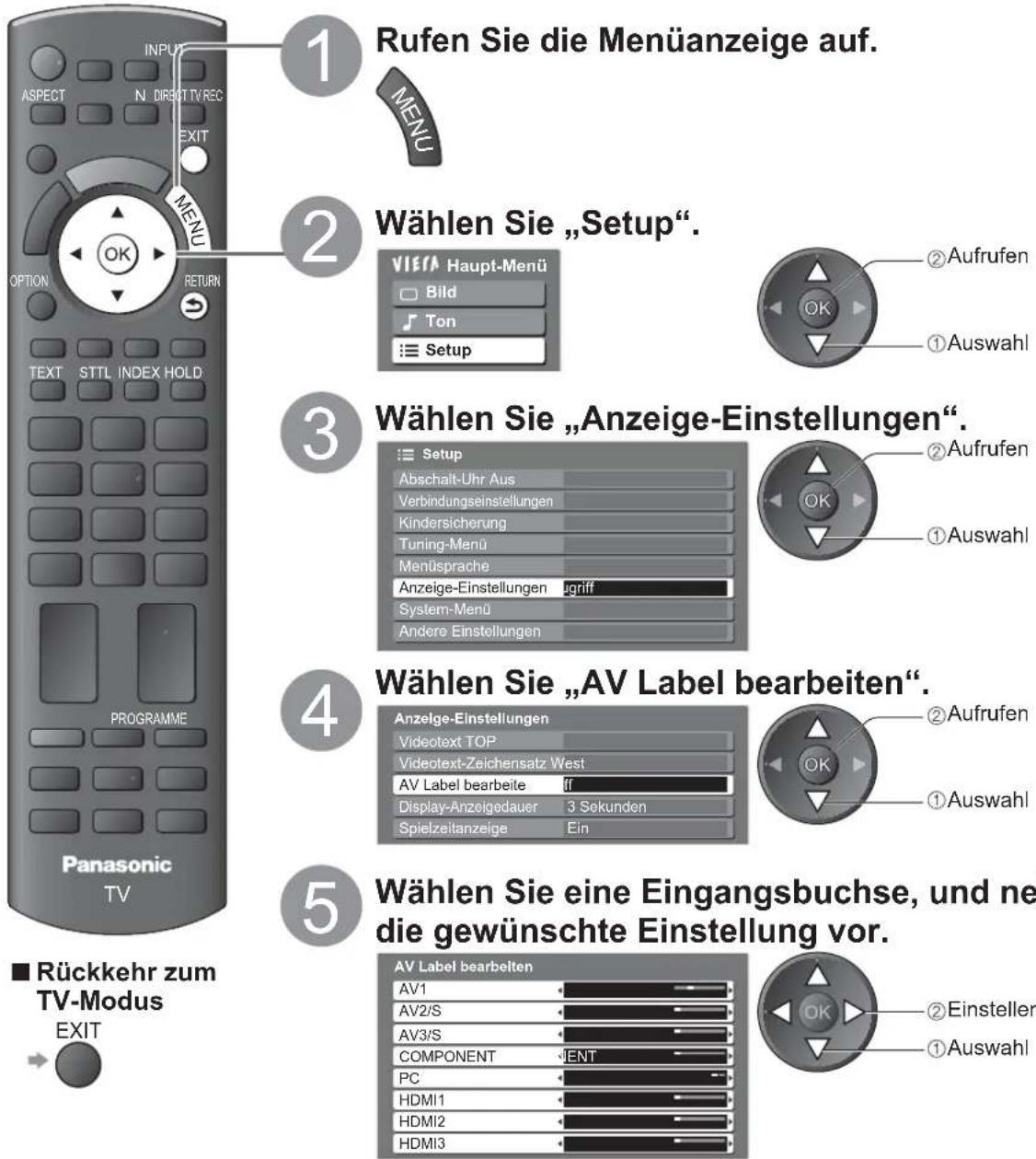 PANASONIC Viera TX-L32X15PS - AV Label bearbeiten - 1