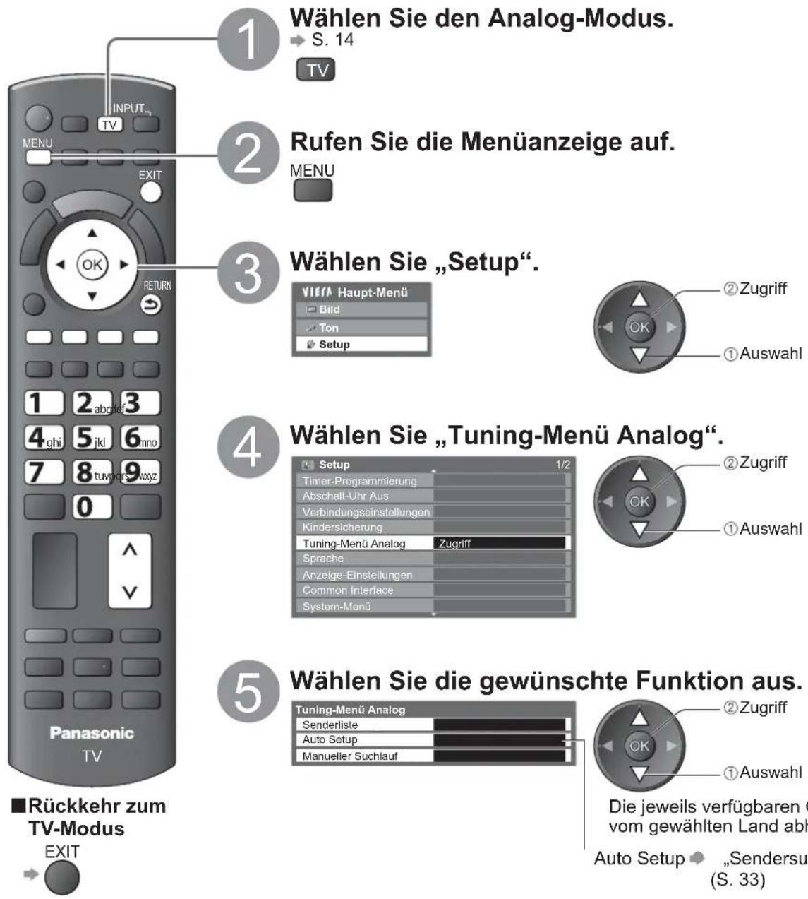 PANASONIC Viera TX-L32S20ES - (analog) - 1