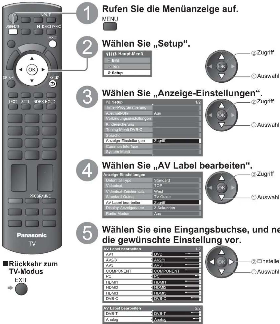 PANASONIC Viera TX-L32S20ES - AV Label bearbeiten - 1