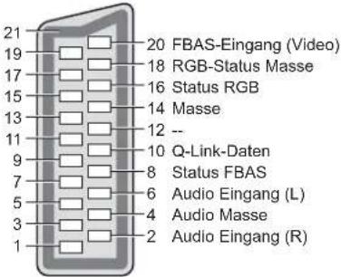 PANASONIC Viera TX-L32S20ES - ■AV1 SCART-Buchse - 1