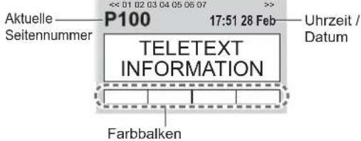 PANASONIC Viera TX-L32S20ES - Schalten Sie auf Videotext um. - 1