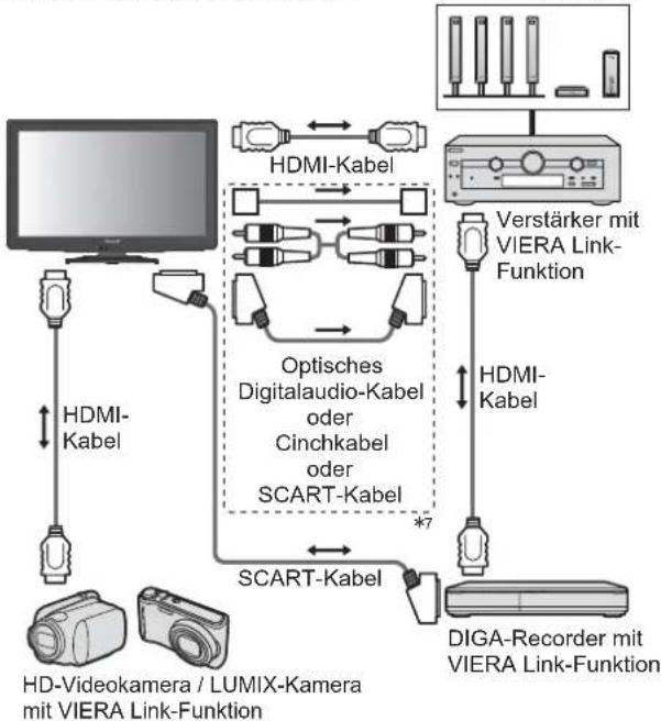 PANASONIC Viera TX-L32S20ES - Übersicht über die Q-Link- und VIERA Link-Funktionen - 12