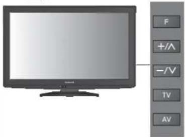 PANASONIC Viera TX-L32S20ES - ■Rückkehr zum TV-Modus - 5