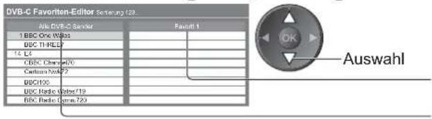 PANASONIC Viera TX-L32S20ES - Favoriten bearbeiten - 1