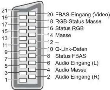 PANASONIC Viera TX-L32S20ES - ■AV2 SCART-Buchse - 1