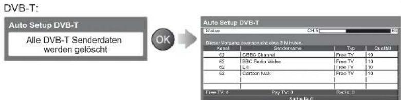 PANASONIC Viera TX-L32GW20 - DVB-T-Programme oder analoge Programme - 11