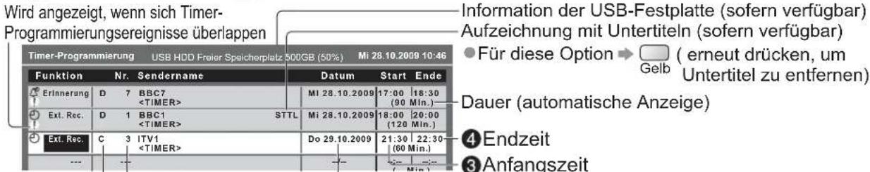 PANASONIC Viera TX-L32GW20 - ③ Stellen Sie Sender, Datum und Uhrzeit ein (wiederholen Sie die Vorgänge wie unten beschrieben) Stellen Sie die Punkte in der Reihenfolge 1 is 4. - 5