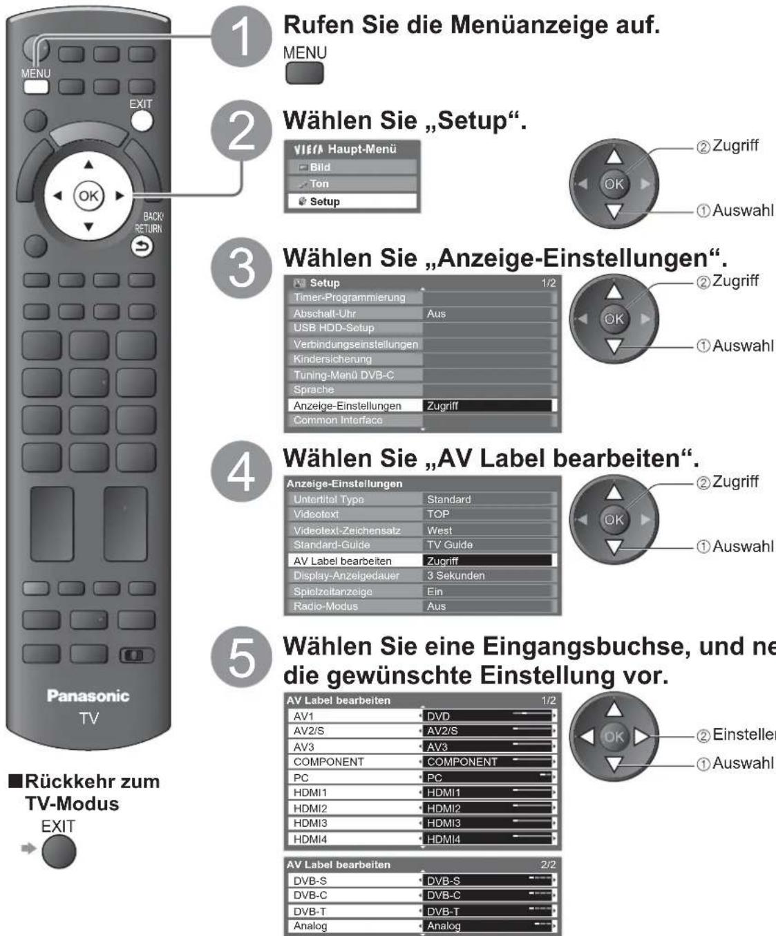 PANASONIC Viera TX-L32GW20 - AV Label bearbeiten - 1
