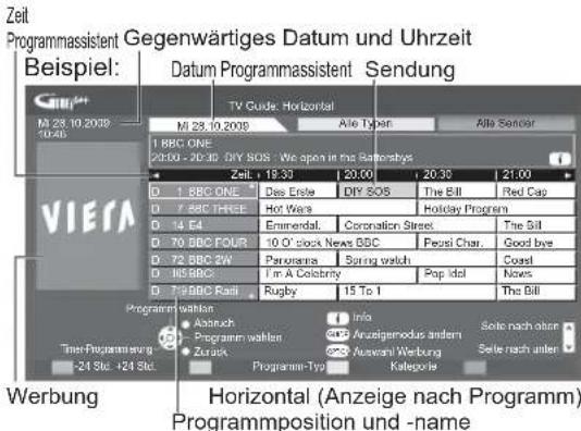 PANASONIC Viera TX-L32GW20 - Rufen Sie den Programmassistenten auf. - 3