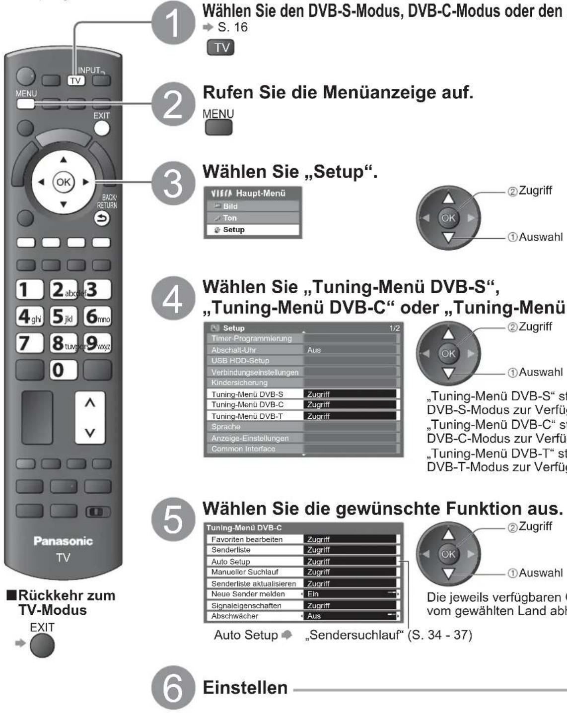 PANASONIC Viera TX-L32GW20 - (DVB) - 1