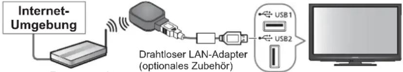 PANASONIC Viera TX-L32GW20 - Richten Sie die drahtlose LAN-Verbindung ein - 2