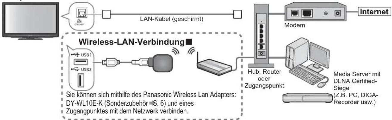 PANASONIC Viera TX-L32GW20 - Netzwerkanschlüsse - 1