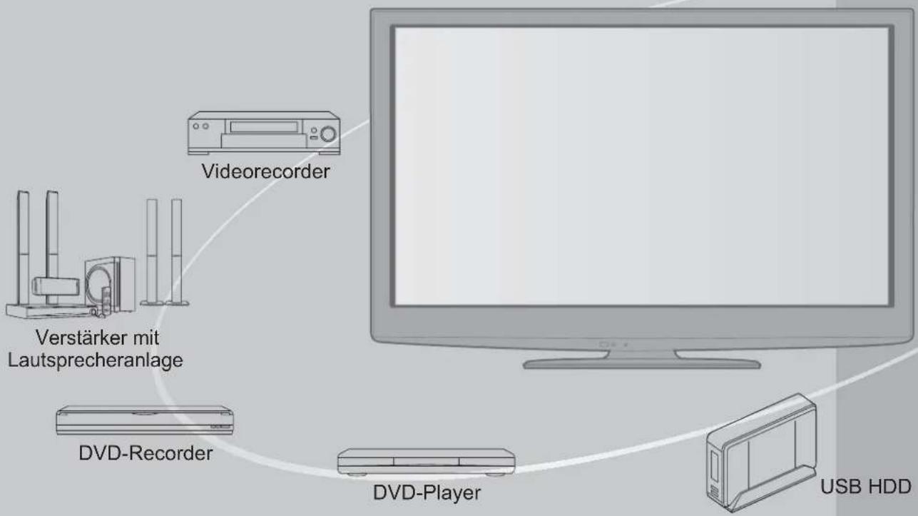 PANASONIC Viera TX-L32GW20 - Schöpfen Sie die erstaunlichen Möglichkeiten der multimedialen Unterhaltung voll aus - 1