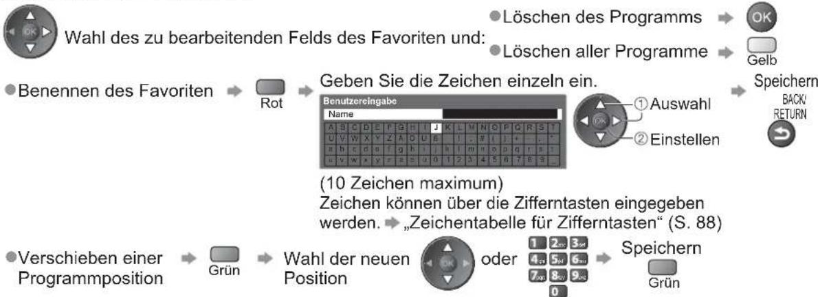 PANASONIC Viera TX-L32GW20 - Auflisten der DVB-Favoriten-Programme Favoriten bearbeiten - 5