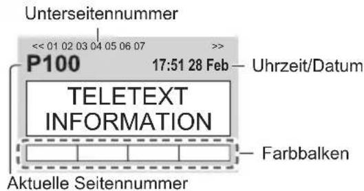 PANASONIC Viera TX-L32ETW5 - Schalten Sie auf Videotext um - 2