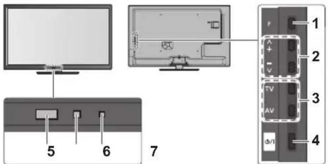 PANASONIC Viera TX-L32ETW5 - C.A.T.S.-Sensor (Contrast Automatic Tracking System) - 1