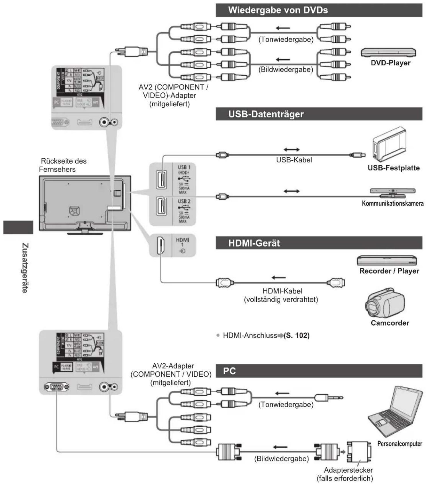 PANASONIC Viera TX-L32ETW5 - Zusatzgeräte - 1