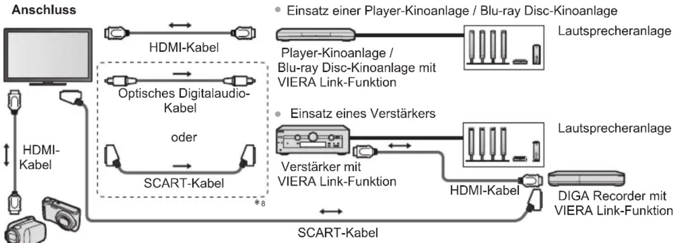 PANASONIC Viera TX-L32ETW5 - Übersicht über die Q-Link- und VIERA Link-Funktionen - 4