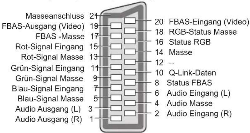 PANASONIC Viera TX-L32ETW5 - AV1 SCART-Anschluss (RGB, VIDEO, Q-Link) - 1