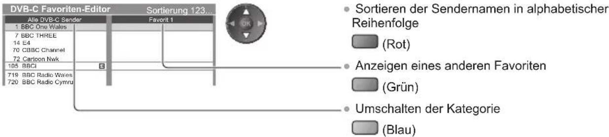 PANASONIC Viera TX-L32ETW5 - Wählen Sie einen aufzulistenden Kanal (☐ : Verschlüsselter Kanal) - 1