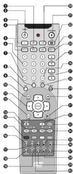 SCHAUB LORENZ LTD20-72H1-6 - Fernbedienung - 1