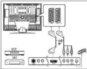 SCHAUB LORENZ LTD26-82H1-6 - Anschließen des Fernsehers - 2
